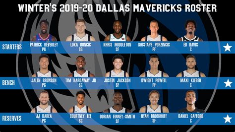 mavericks roster 2020
